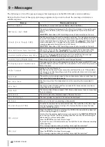 Preview for 48 page of Tascam DR-680 Owner'S Manual