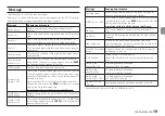 Preview for 19 page of Tascam DR-70D Owner'S Manual