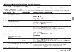 Preview for 37 page of Tascam DR-70D Owner'S Manual