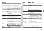 Preview for 39 page of Tascam DR-70D Owner'S Manual