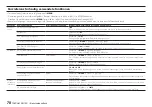 Preview for 78 page of Tascam DR-70D Owner'S Manual