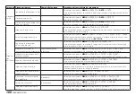 Preview for 100 page of Tascam DR-70D Owner'S Manual