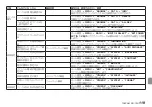 Preview for 119 page of Tascam DR-70D Owner'S Manual