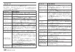 Preview for 120 page of Tascam DR-70D Owner'S Manual