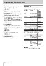 Preview for 10 page of Tascam DR-70D Reference Manual