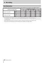 Preview for 28 page of Tascam DR-70D Reference Manual