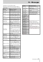 Preview for 37 page of Tascam DR-70D Reference Manual