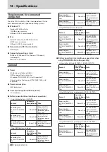 Preview for 40 page of Tascam DR-70D Reference Manual