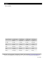 Preview for 2 page of Tascam HD-R1 Technical Documentation