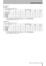 Preview for 5 page of Tascam SS-CDR200 Owner'S Manual