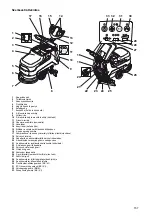 Preview for 157 page of Taski swingo 455B Manual