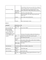 Preview for 2 page of Taxa Outdoors Mantis Troubleshooting Manual