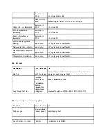 Preview for 3 page of Taxa Outdoors Mantis Troubleshooting Manual