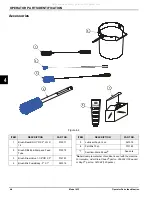 Preview for 20 page of Taylor 632 Operator'S Manual