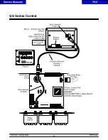 Preview for 15 page of Taylor QS Series Service Manual