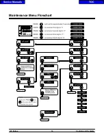 Preview for 16 page of Taylor QS Series Service Manual