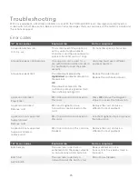 Preview for 29 page of TD Desk 5000 Configuration And Troubleshooting Manual