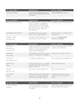 Preview for 37 page of TD Desk 5000 Configuration And Troubleshooting Manual