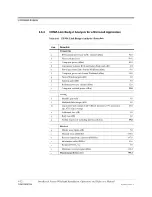 Preview for 98 page of TE Connectivity InterReach Fusion ADCP-77-044 Manual