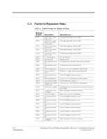 Preview for 222 page of TE Connectivity InterReach Fusion ADCP-77-044 Manual