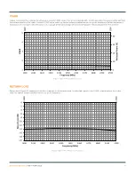 Preview for 4 page of TE Connectivity Linx ANT-2.4-WRT-CCC Manual