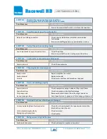 Preview for 23 page of Te Pari Racewell HD3 Installation And Operation Manual