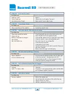 Preview for 25 page of Te Pari Racewell HD3 Installation And Operation Manual