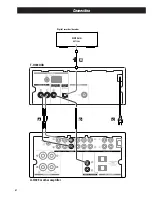 Preview for 4 page of Teac T-H300DAB Owner'S Manual