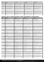 Preview for 14 page of Team Losi MINI LMT Instruction Manual