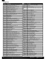 Preview for 22 page of Team Losi XXX-SCB Instruction Manual