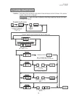 Preview for 54 page of TEC TEC MA-1350-1 SERIES Programming Manual