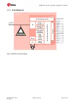 Preview for 7 page of u-blox NORA-W10 Series System Integration Manual