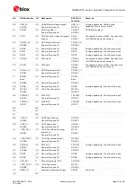 Preview for 10 page of u-blox NORA-W10 Series System Integration Manual