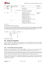 Preview for 14 page of u-blox NORA-W10 Series System Integration Manual