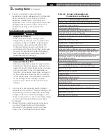 Preview for 11 page of U.S. Boiler Company ALTA ALTAC-136 Installation, Operating And Service Instructions