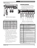 Preview for 43 page of U.S. Boiler Company ALTA ALTAC-136 Installation, Operating And Service Instructions