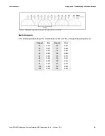 Preview for 96 page of Ubee DDW36C User Manual