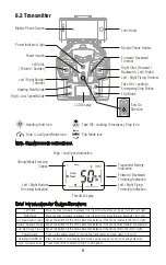 Preview for 8 page of UDI R/C VOYAGER U845Wifi Operation Manual