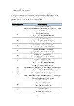 Preview for 221 page of UFactory xArm User Manual