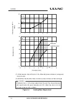 Preview for 28 page of Ulvac C15T Instruction Manual