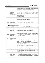 Preview for 52 page of Ulvac C15T Instruction Manual