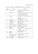 Preview for 9 page of Ulvac G-Tran Series Manual