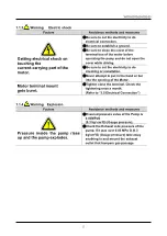 Preview for 22 page of Ulvac PMB-040C Instruction Manual