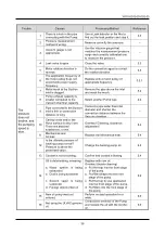 Preview for 58 page of Ulvac PMB-040C Instruction Manual