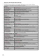 Preview for 32 page of Uni-Mig KUMJR200AC/DC Operating Manual