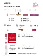 Preview for 36 page of Uni-Mig KUMJR200AC/DC Operating Manual