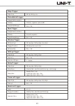 Preview for 61 page of UNI-T UPO2000E Series User Manual