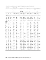 Preview for 88 page of Unico 11100 Installation And Troubleshooting Manual