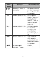 Preview for 34 page of Uniden BC75XLT Manual Para El Usuario