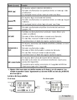 Preview for 9 page of Uniden D3098 Series Manual Para El Usuario